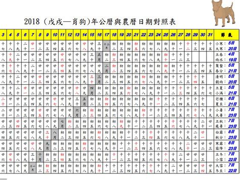 81年農民曆|農曆換算、國曆轉農曆、國曆農曆對照表、農曆生日查。